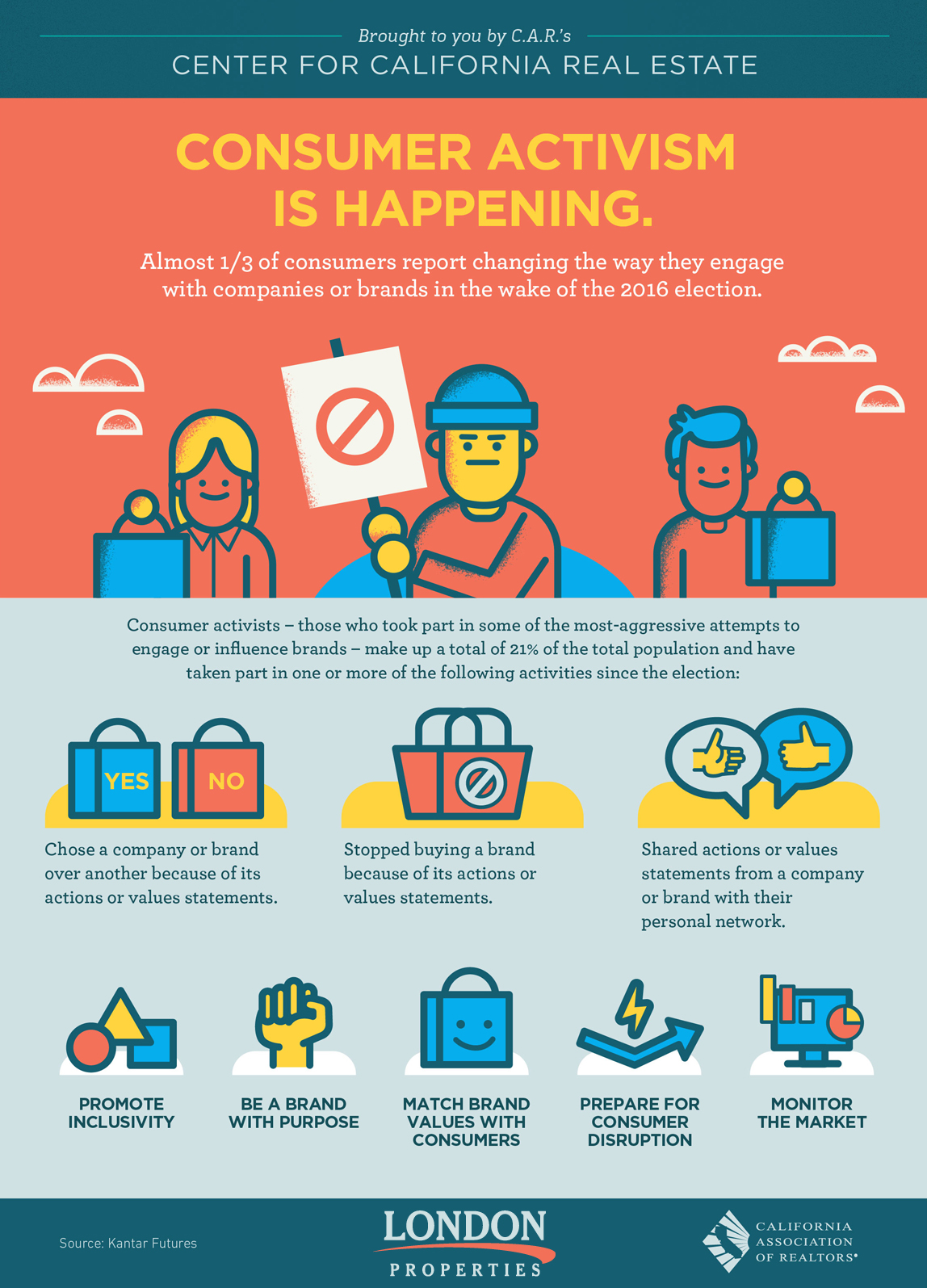 Consumer Activism Is Happening